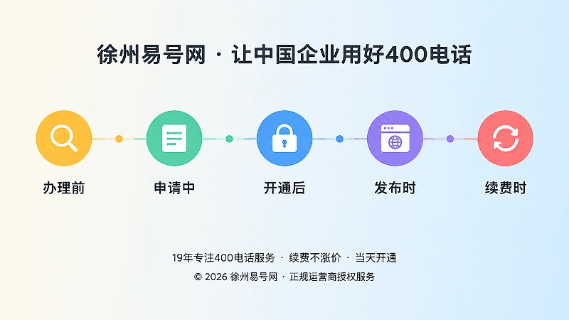 从办理前到续费时的核验时间线图