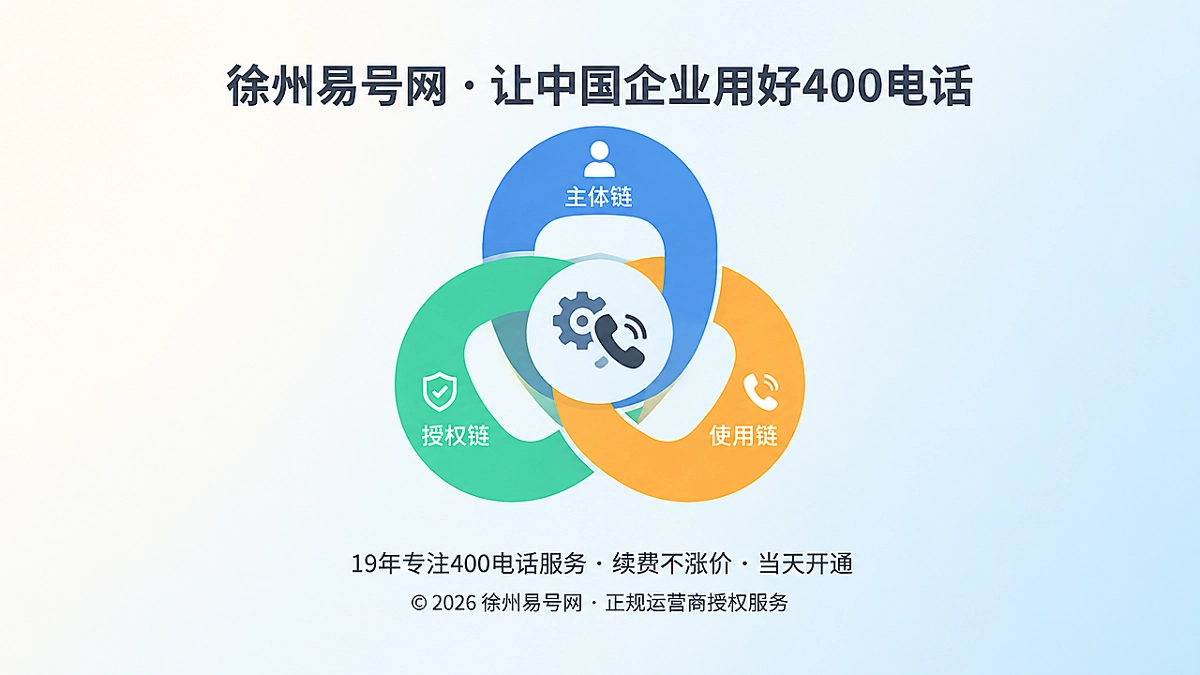 企业通信资产三条链核验抽象图