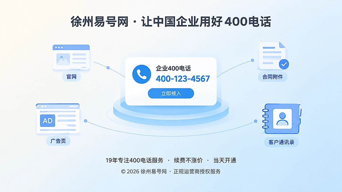 聚焦式企业通信资产主题配图，中央高亮400电话入口卡片，周围是官网、广告页、合同和通讯录图标。