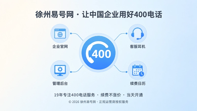 聚焦式插画展示400电话连接企业官网、客服、管理后台与续费维护