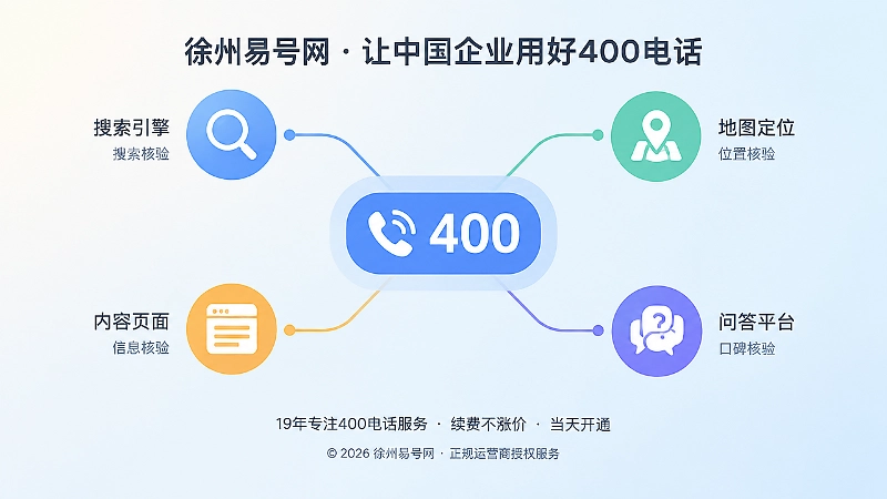 多个渠道信息节点汇聚到400号码图标的抽象扁平插画
