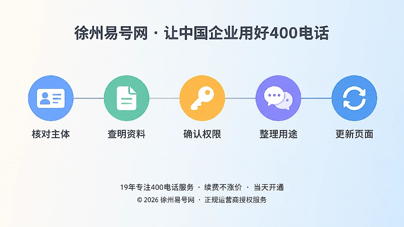 五步号码档案梳理流程的时间线扁平插画