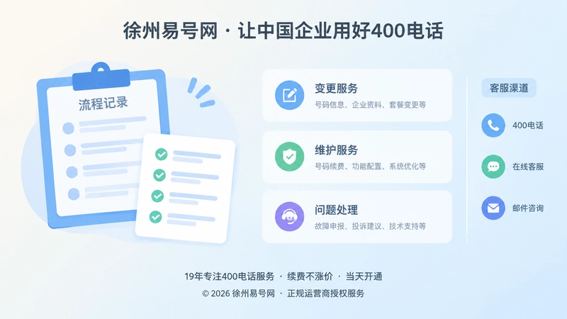 左图右文式扁平插画：左侧流程记录板，右侧说明卡片与客服渠道