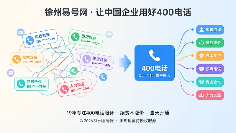 对比式插画：分散联系方式与统一400电话服务入口