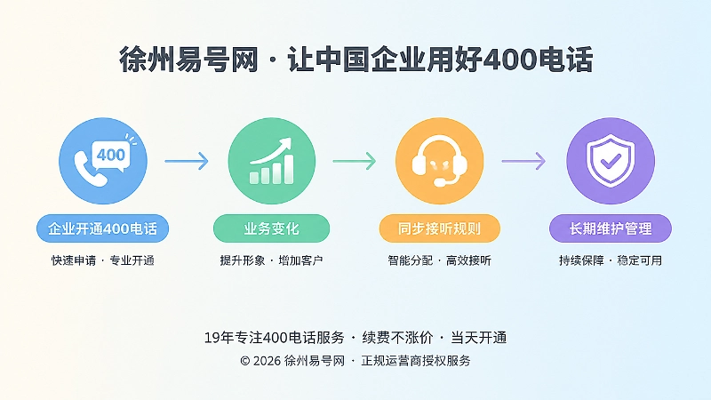 时间线式插画：400电话长期维护与管理节点