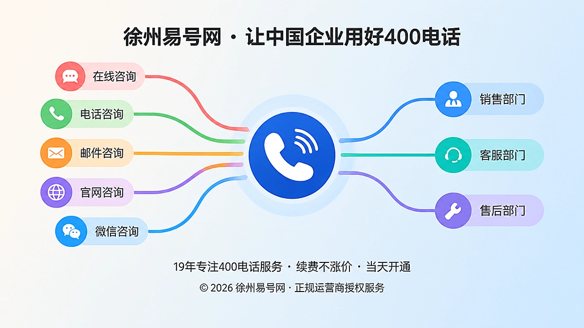 2026年400电话正在成为企业服务统一入口