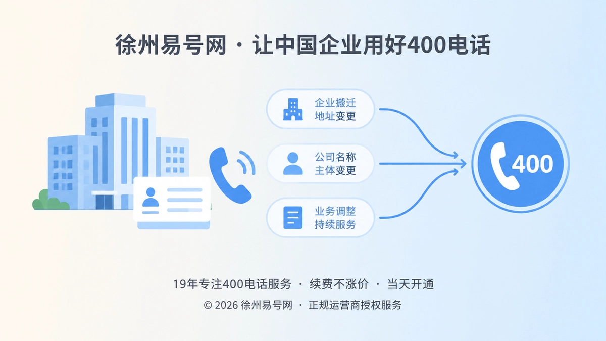 企业变更期400电话通信锚点扁平插画