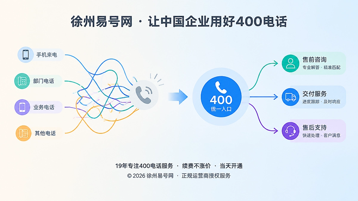 2026年客户案例：徐州制造企业用400电话理顺售前售后