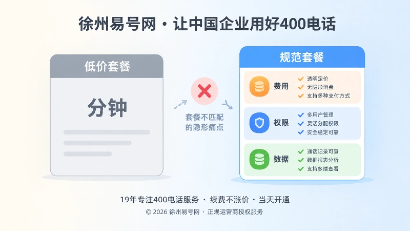 400电话套餐对比图，展示低价套餐与规范套餐差异
