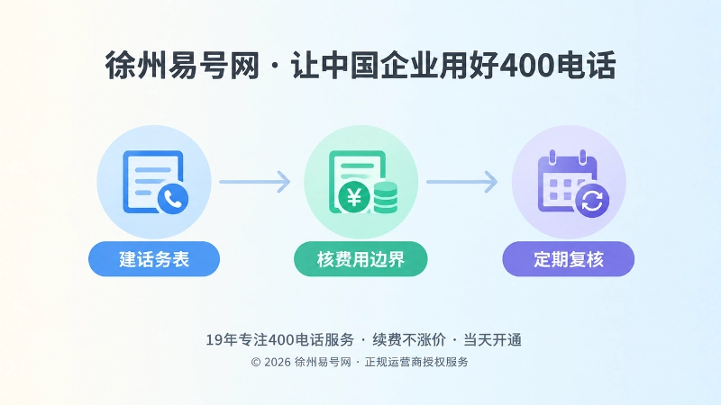400电话套餐长期管理时间线