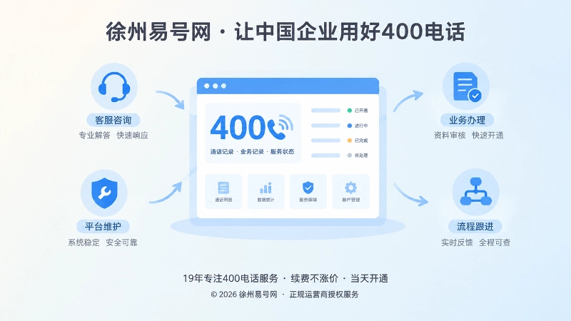 企业查看400电话服务过程的聚焦式插画