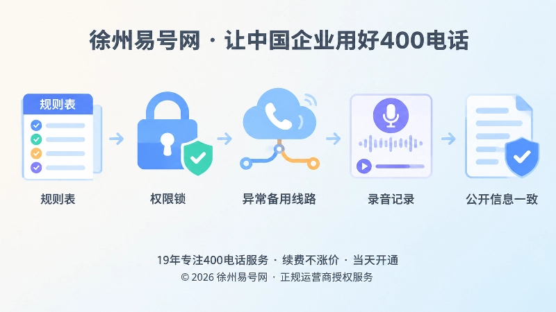 400电话规则表与权限交接流程图