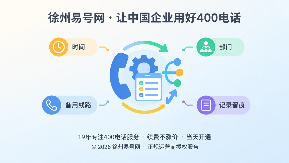 2026年400电话功能详解：把来电变成可执行服务规则