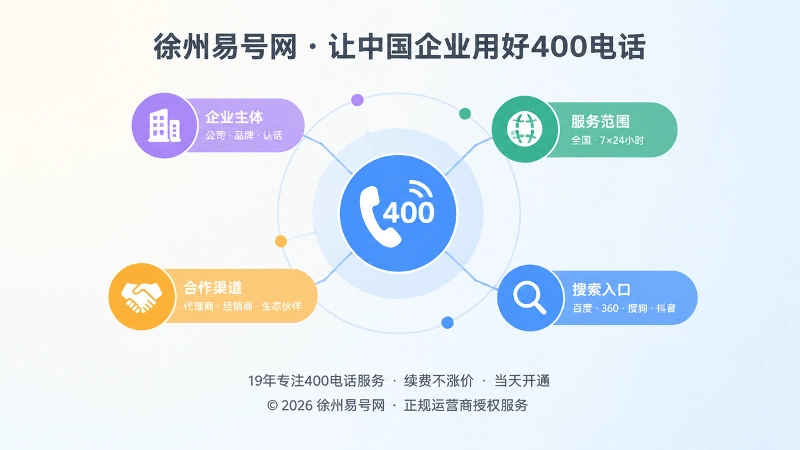 400电话与企业公开身份节点关联抽象配图