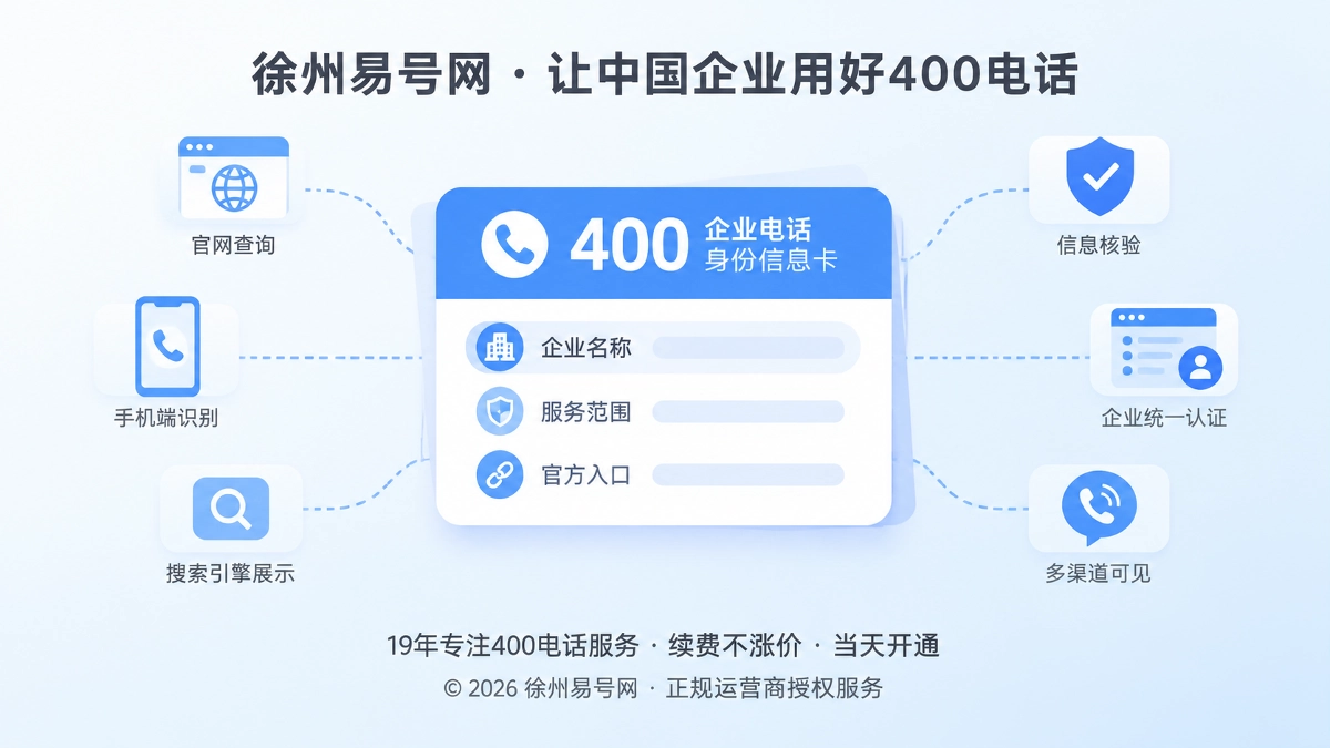 2026年400电话避坑指南：公开内容别带偏企业通信身份